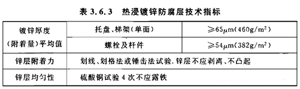 熱浸鍍鋅防腐層技術指標