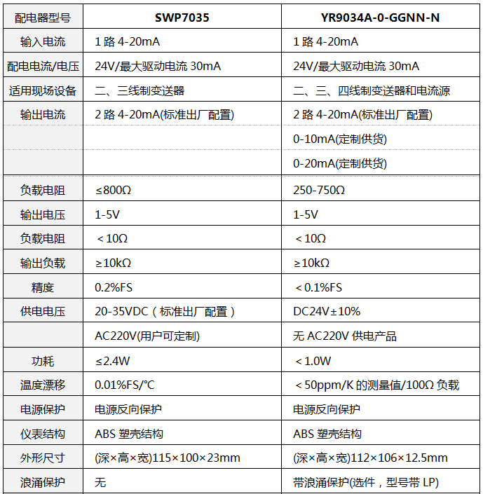 SWP7035技術參數