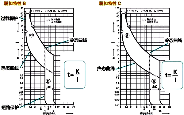 斷路器的線路保護(hù)特性曲線 斷路器的線路保護(hù)特性曲線