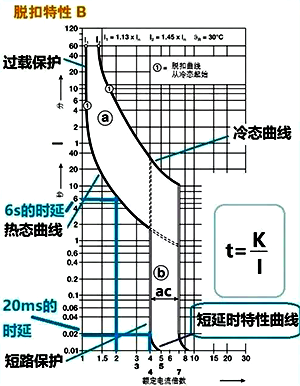 斷路器的過(guò)載保護(hù)曲線和短路保護(hù)曲線 斷路器的過(guò)載保護(hù)曲線和短路保護(hù)曲線