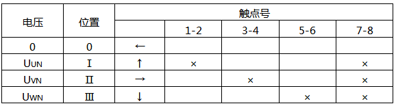 LW5-15/YH1型換相開關(guān)觸點位置表