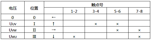 LW5-15/YH3型換相開關(guān)觸點位置表