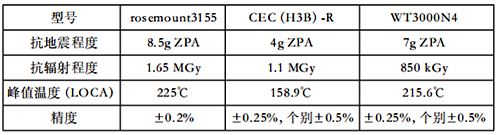 將各企業(yè)最優(yōu)產(chǎn)品進(jìn)行對比