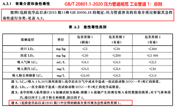 GB/T 20801-2020 壓力管道規范 工業管道