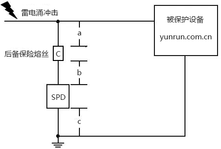 SPD一般接線 SPD一般接線