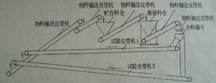 我國第一套皮帶秤系統試驗裝置