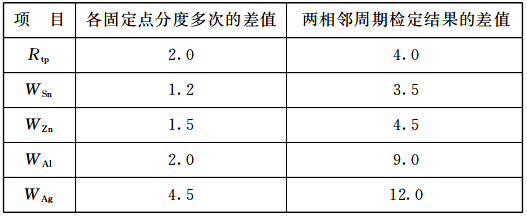 后續檢定高溫鉑電阻溫度計的穩定性要求