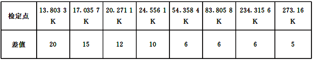 標(biāo)準(zhǔn)套管鉑電阻溫度計(jì)相鄰兩個(gè)檢定周期檢定結(jié)果的允許差值