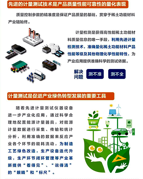 先進(jìn)的計量測試技術(shù)是稀土功能材料性能可靠性的量化表現(xiàn)