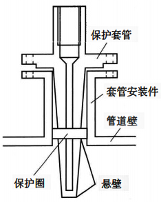 在溫度計(jì)套管的插入端增加一個(gè)保護(hù)圈 在溫度計(jì)套管的插入端增加一個(gè)保護(hù)圈