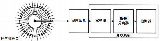 質譜儀結構