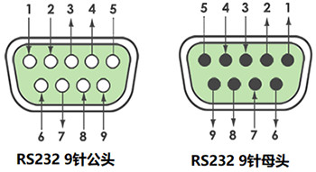 9針串口 9針串口