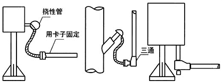 穿線管從上向下敷設(shè)時(shí),在最低點(diǎn)應(yīng)加排水三通 穿線管從上向下敷設(shè)時(shí),在最低點(diǎn)應(yīng)加排水三通