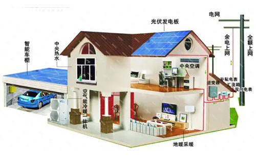 光伏發電系統