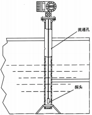 靜壓式液位計測量結(jié)構(gòu)