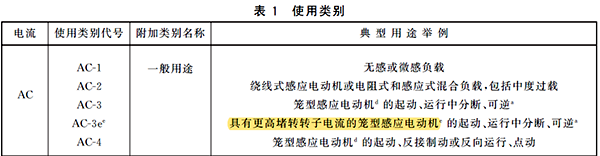 IE3/IE4高效電機(jī)要選用AC-3e類(lèi)接觸器