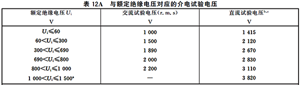與額定絕緣電壓對應的介電試驗電壓 與額定絕緣電壓對應的介電試驗電壓