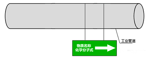 工業(yè)管道顏色標(biāo)識 工業(yè)管道顏色標(biāo)識