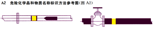 危險化學(xué)品和物質(zhì)名稱標(biāo)識方法參考圖 危險化學(xué)品和物質(zhì)名稱標(biāo)識方法參考圖
