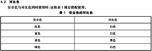 箭頭顏色及文字顏色要求 箭頭顏色及文字顏色要求