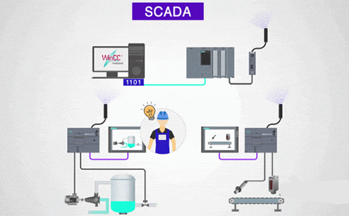 SCADA系統