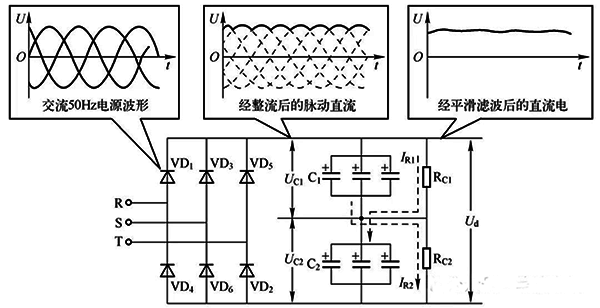變頻器晶閘管出現(xiàn)斷路時的電壓波形 變頻器晶閘管出現(xiàn)斷路時的電壓波形