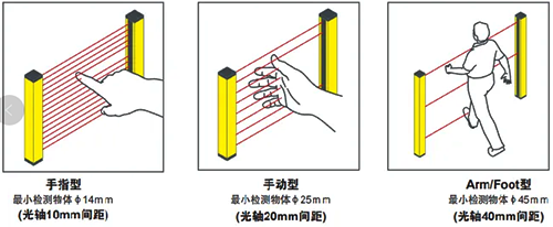 安全光柵 安全光柵