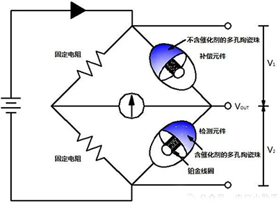可燃?xì)怏w探測傳感器包含一對很小的被稱為“珠”(bead)的元件 可燃?xì)怏w探測傳感器包含一對很小的被稱為“珠”(bead)的元件