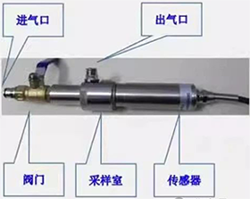 管道間接測量法 管道間接測量法