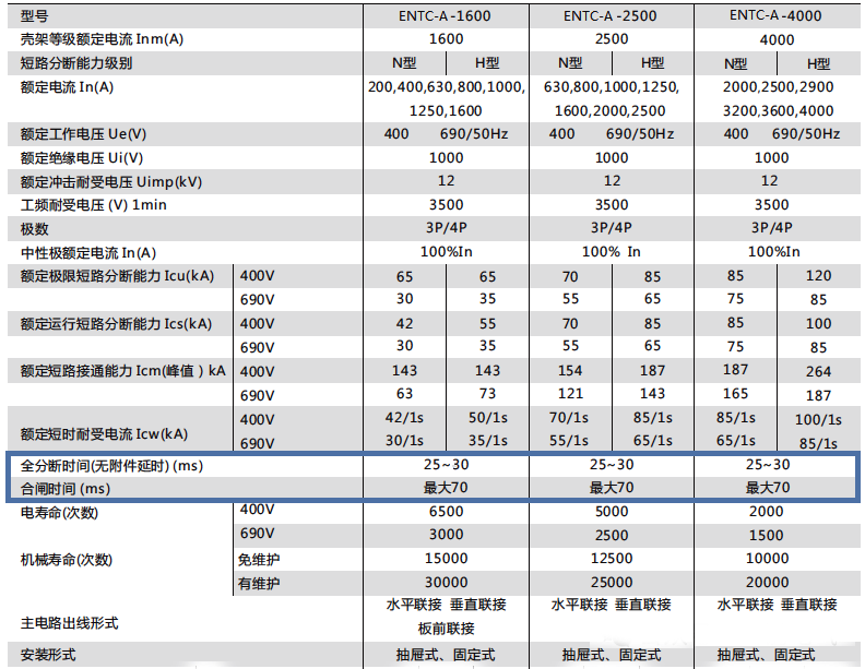 低壓框架斷路器參數 低壓框架斷路器參數