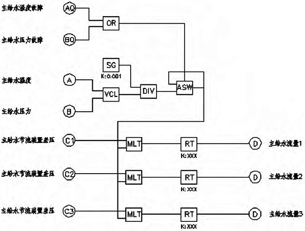 某廠DCS系統(tǒng)主給水流量計(jì)算邏輯 某廠DCS系統(tǒng)主給水流量計(jì)算邏輯