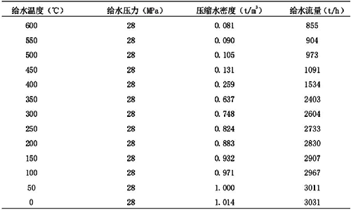 壓力信號(hào)變化對(duì)流量值的影響 壓力信號(hào)變化對(duì)流量值的影響
