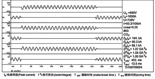 非限流斷路器在短延時下的短路分?jǐn)嘣囼?yàn)波形圖 非限流斷路器在短延時下的短路分?jǐn)嘣囼?yàn)波形圖