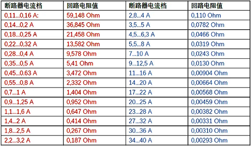回路電阻值 回路電阻值