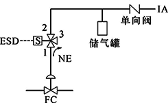 FC、單電磁閥、失電聯鎖FC打開