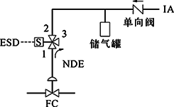 FC、單電磁閥、得電聯鎖FC打開