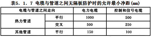 電纜與管道之間無隔板防護時允許的最小凈距 電纜與管道之間無隔板防護時允許的最小凈距