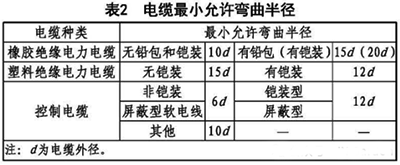 電纜最小允許彎曲半徑 電纜最小允許彎曲半徑