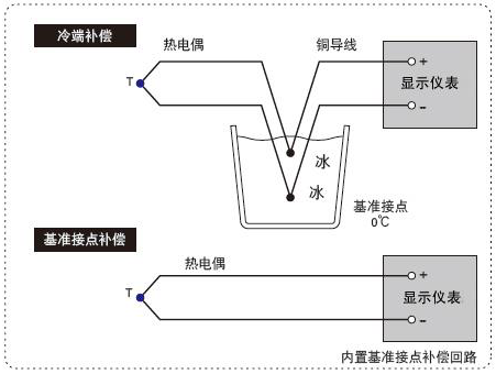 熱電偶顯示儀表的測(cè)量方式 