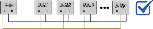 多節(jié)點(diǎn)共享單一信號線