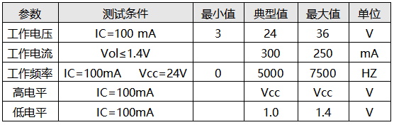 電磁流量計數(shù)字量輸出參數(shù)表
