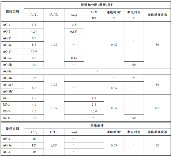 接觸器的額定接通和分?jǐn)嗄芰y(cè)試 接觸器的額定接通和分?jǐn)嗄芰y(cè)試