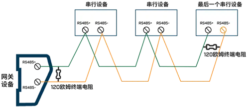 RS485總線的兩端接入120Ω終端電阻 RS485總線的兩端接入120Ω終端電阻