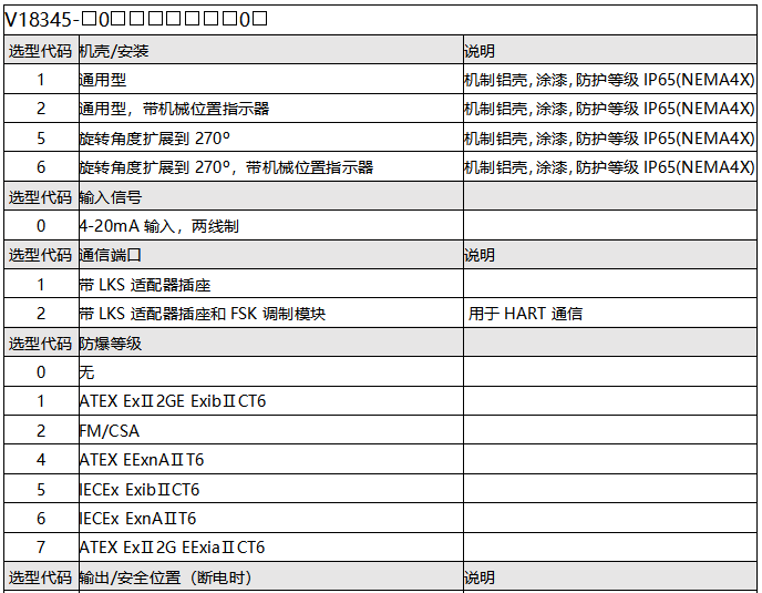 ABB智能定位器選型表