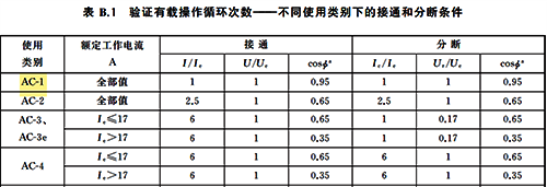 使用類(lèi)別AC-1電壽命測(cè)試