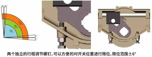 動執(zhí)行機構(gòu)機械限位調(diào)整