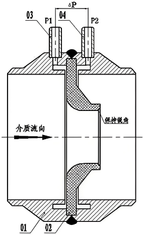 噴嘴幾何結構