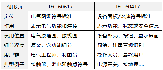 IEC 60617和IEC 60417對比總結(jié)