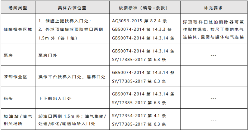 人體靜電消除器核心作業(yè)區(qū)域安裝位置