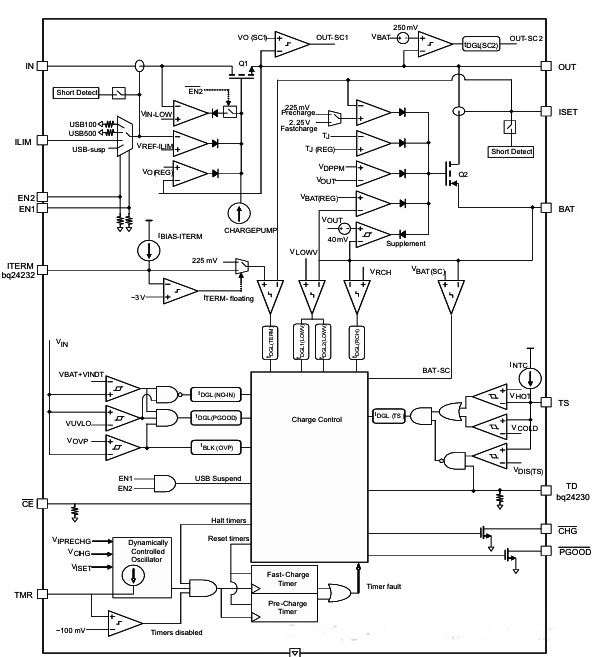bq24232設備